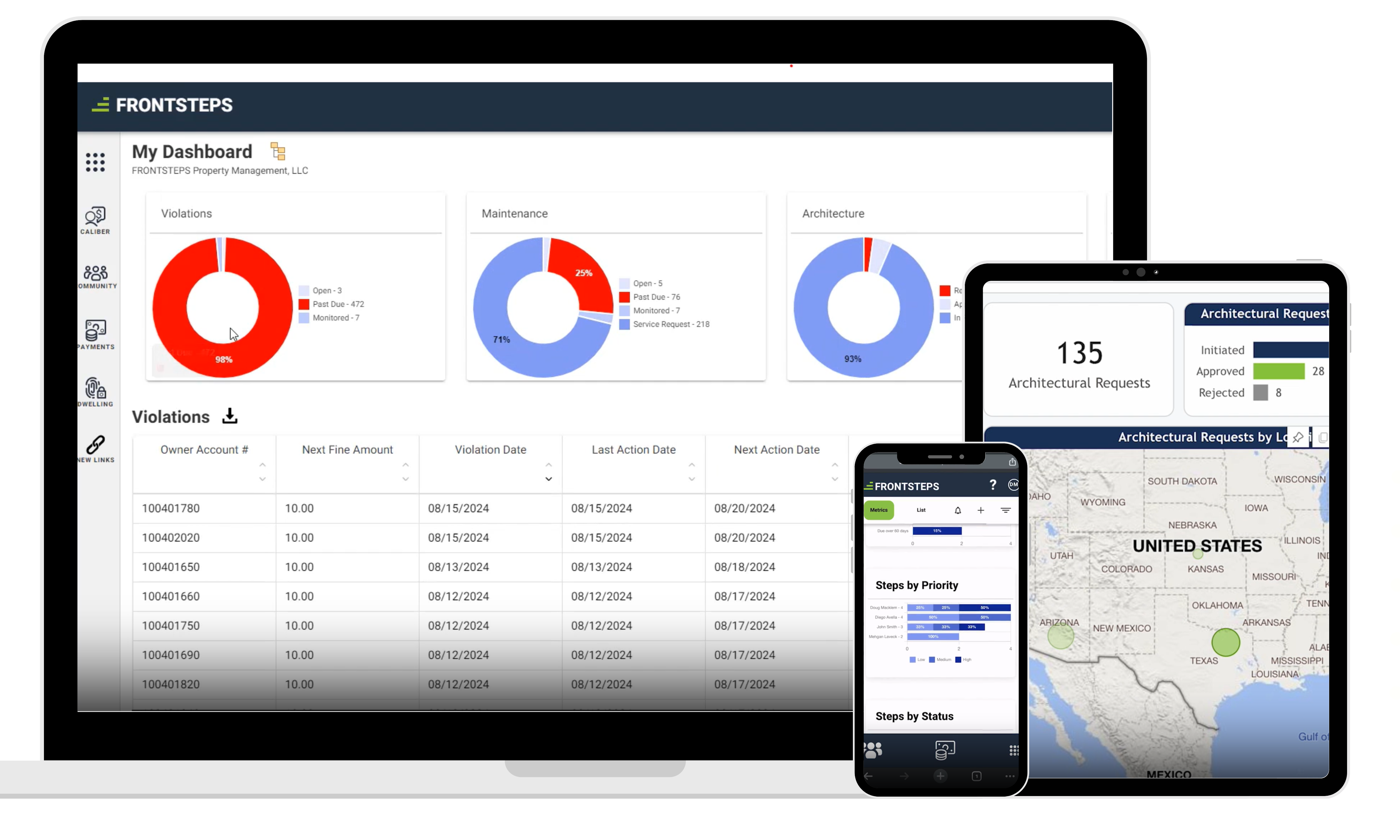 HOA online payment portal displayed on laptop, tablet, and smartphone with dashboards and management features.